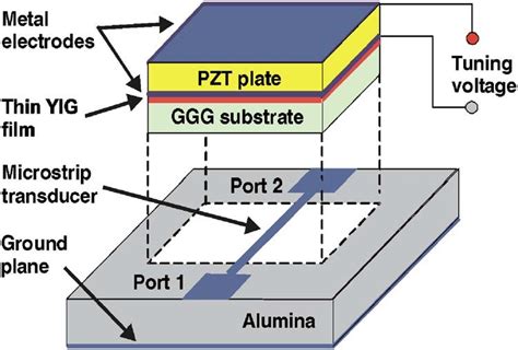 gggqep processor|Gadolinium Gallium Garnet .